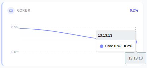 Live placement core