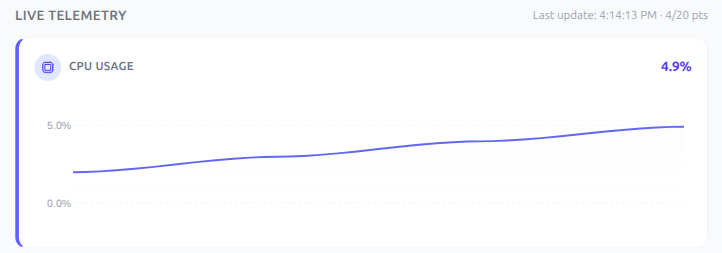 Live telemetry anomaly detection