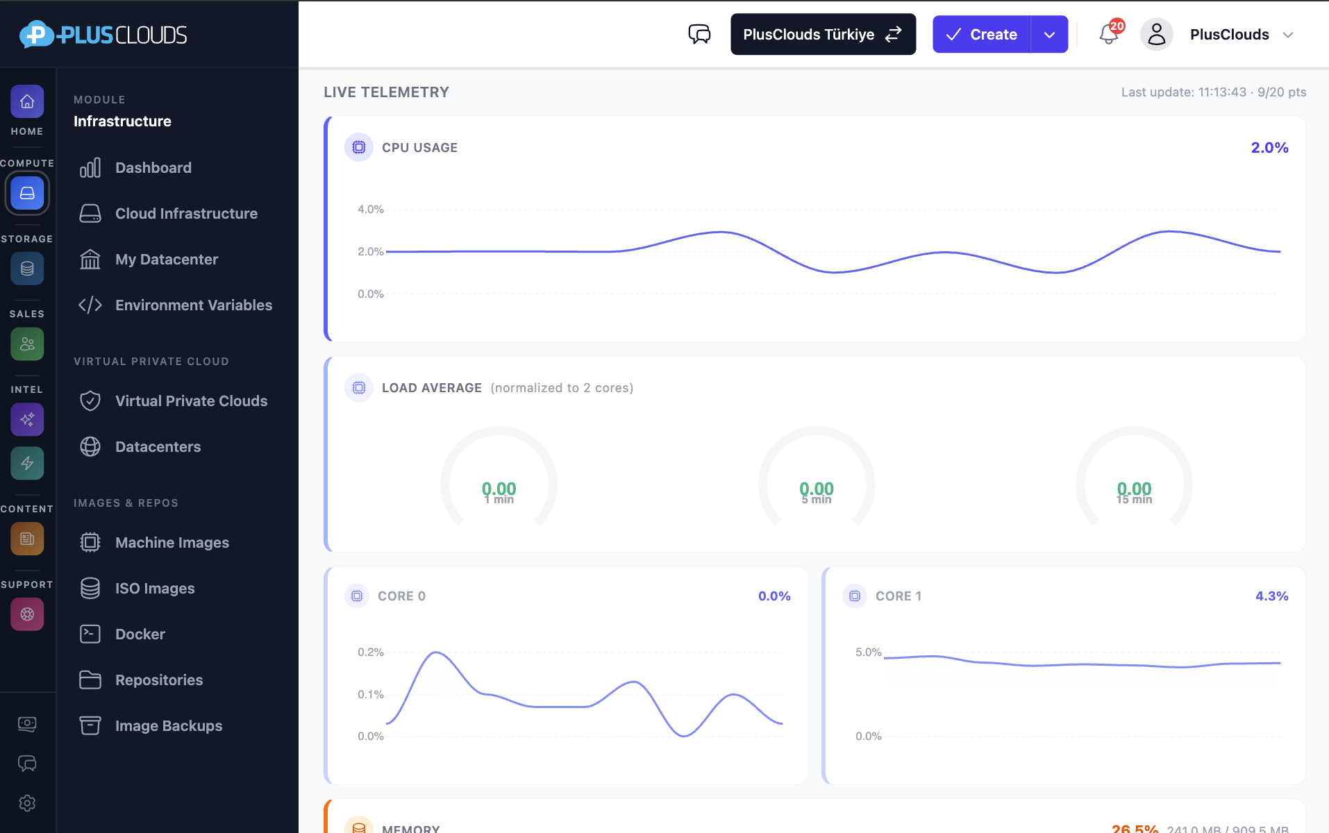 Telemetry dashboard