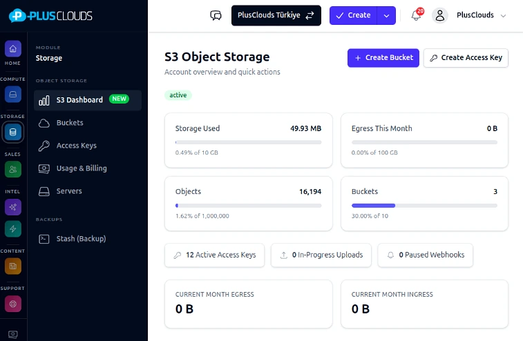 PlusClouds S3 dashboard