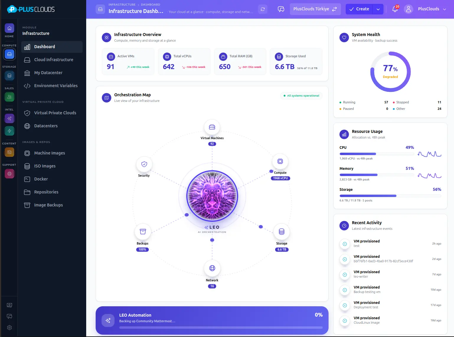 Leo4 Control Panel Dashboard